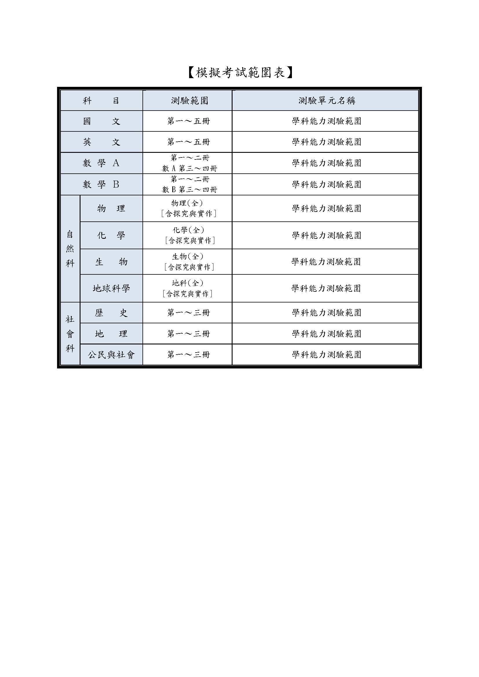 114學年度第1學期高三第三次學測模擬考日程表與範圍2
